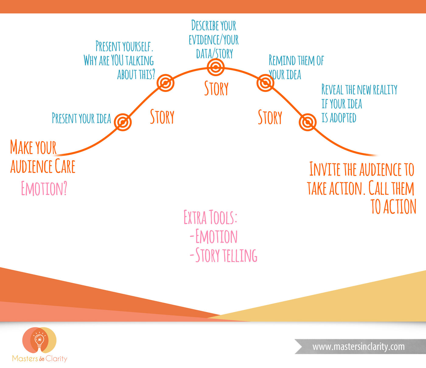 infography