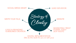 Strategy & Clarity